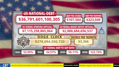 DOGE Clock Live: US Debt Tracker, Musk Tweets, DOGE Savings & Breaking News