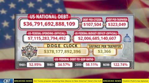 DOGE Clock Live: US Debt Tracker, Musk Tweets, DOGE Savings & Breaking News