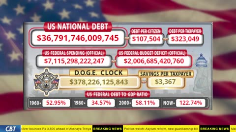 DOGE Clock Live: US Debt Tracker, Musk Tweets, DOGE Savings & Breaking News