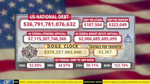 DOGE Clock Live: US Debt Tracker, Musk Tweets, DOGE Savings & Breaking News