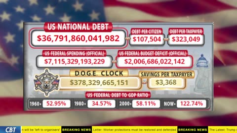 DOGE Clock Live: US Debt Tracker, Musk Tweets, DOGE Savings & Breaking News