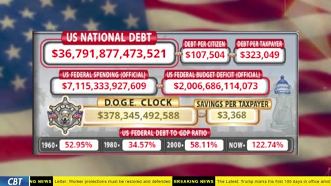 DOGE Clock Live: US Debt Tracker, Musk Tweets, DOGE Savings & Breaking News