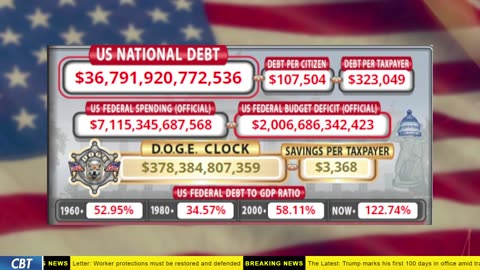 DOGE Clock Live: US Debt Tracker, Musk Tweets, DOGE Savings & Breaking News
