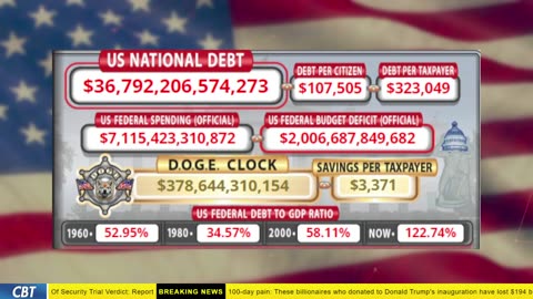 DOGE Clock Live: US Debt Tracker, Musk Tweets, DOGE Savings & Breaking News