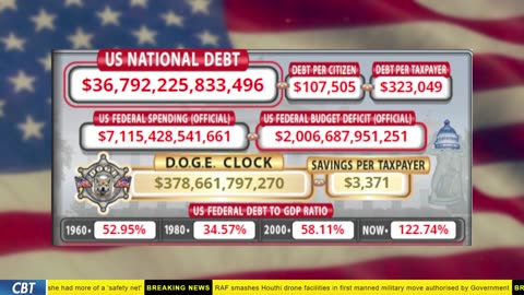 DOGE Clock Live: US Debt Tracker, Musk Tweets, DOGE Savings & Breaking News