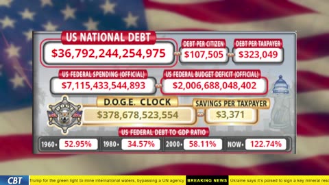 DOGE Clock Live: US Debt Tracker, Musk Tweets, DOGE Savings & Breaking News