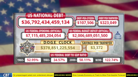 DOGE Clock Live: US Debt Tracker, Musk Tweets, DOGE Savings & Breaking News