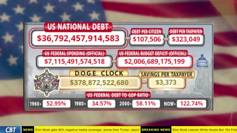 DOGE Clock Live: US Debt Tracker, Musk Tweets, DOGE Savings & Breaking News