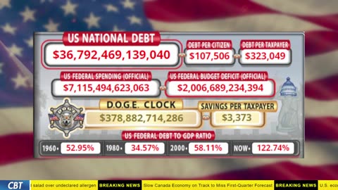 DOGE Clock Live: US Debt Tracker, Musk Tweets, DOGE Savings & Breaking News