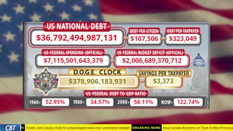 DOGE Clock Live: US Debt Tracker, Musk Tweets, DOGE Savings & Breaking News