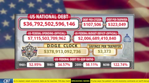 DOGE Clock Live: US Debt Tracker, Musk Tweets, DOGE Savings & Breaking News
