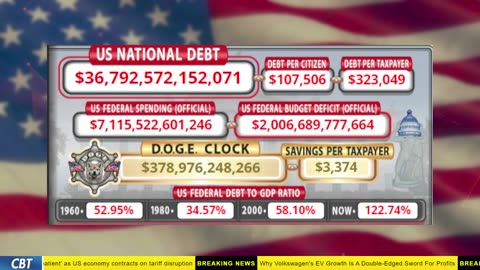 DOGE Clock Live: US Debt Tracker, Musk Tweets, DOGE Savings & Breaking News