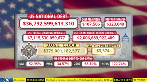 DOGE Clock Live: US Debt Tracker, Musk Tweets, DOGE Savings & Breaking News