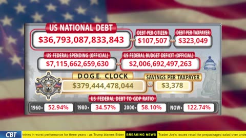 DOGE Clock Live: US Debt Tracker, Musk Tweets, DOGE Savings & Breaking News