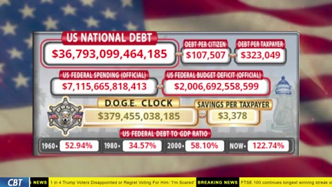 DOGE Clock Live: US Debt Tracker, Musk Tweets, DOGE Savings & Breaking News