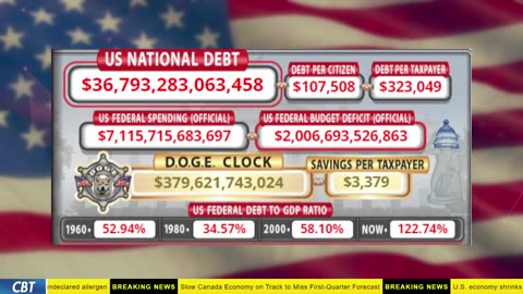DOGE Clock Live: US Debt Tracker, Musk Tweets, DOGE Savings & Breaking News