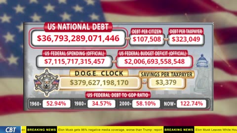 DOGE Clock Live: US Debt Tracker, Musk Tweets, DOGE Savings & Breaking News