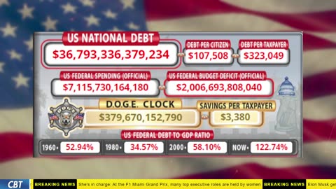 DOGE Clock Live: US Debt Tracker, Musk Tweets, DOGE Savings & Breaking News