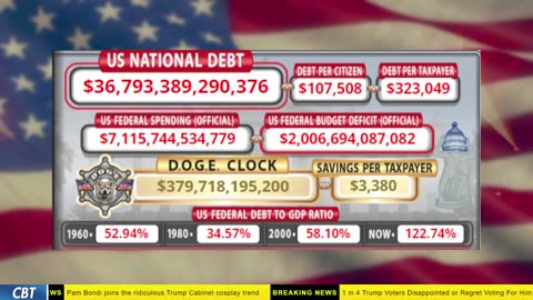 DOGE Clock Live: US Debt Tracker, Musk Tweets, DOGE Savings & Breaking News
