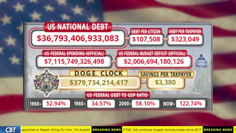 DOGE Clock Live: US Debt Tracker, Musk Tweets, DOGE Savings & Breaking News