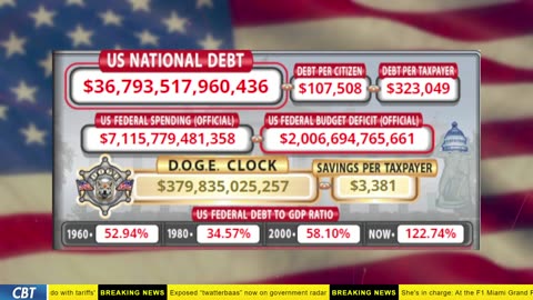 DOGE Clock Live: US Debt Tracker, Musk Tweets, DOGE Savings & Breaking News