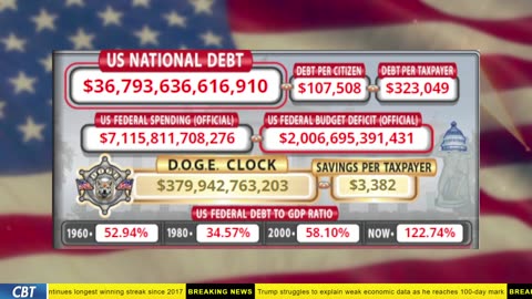 DOGE Clock Live: US Debt Tracker, Musk Tweets, DOGE Savings & Breaking News