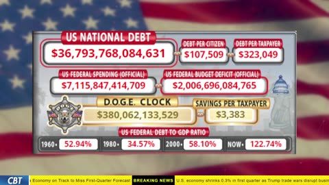 DOGE Clock Live: US Debt Tracker, Musk Tweets, DOGE Savings & Breaking News