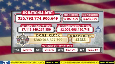 DOGE Clock Live: US Debt Tracker, Musk Tweets, DOGE Savings & Breaking News