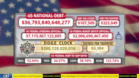 DOGE Clock Live: US Debt Tracker, Musk Tweets, DOGE Savings & Breaking News