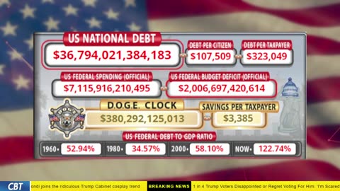 DOGE Clock Live: US Debt Tracker, Musk Tweets, DOGE Savings & Breaking News