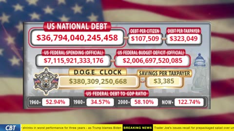 DOGE Clock Live: US Debt Tracker, Musk Tweets, DOGE Savings & Breaking News