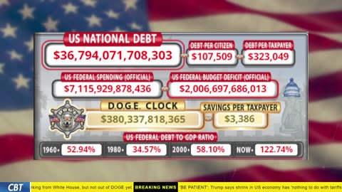 DOGE Clock Live: US Debt Tracker, Musk Tweets, DOGE Savings & Breaking News