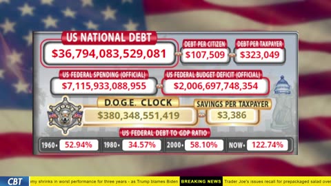 DOGE Clock Live: US Debt Tracker, Musk Tweets, DOGE Savings & Breaking News