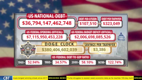 DOGE Clock Live: US Debt Tracker, Musk Tweets, DOGE Savings & Breaking News