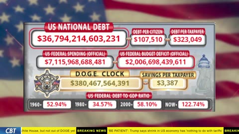 DOGE Clock Live: US Debt Tracker, Musk Tweets, DOGE Savings & Breaking News