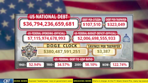 DOGE Clock Live: US Debt Tracker, Musk Tweets, DOGE Savings & Breaking News