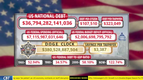 DOGE Clock Live: US Debt Tracker, Musk Tweets, DOGE Savings & Breaking News