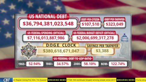 DOGE Clock Live: US Debt Tracker, Musk Tweets, DOGE Savings & Breaking News