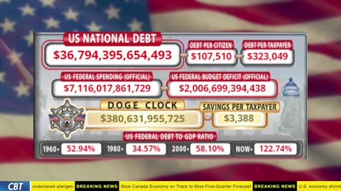 DOGE Clock Live: US Debt Tracker, Musk Tweets, DOGE Savings & Breaking News
