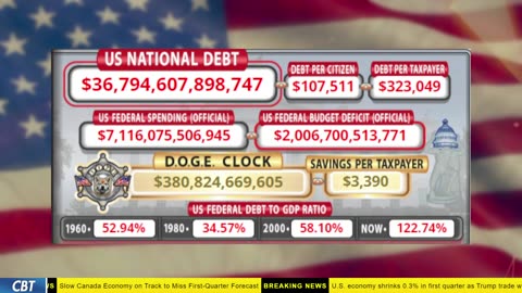 DOGE Clock Live: US Debt Tracker, Musk Tweets, DOGE Savings & Breaking News