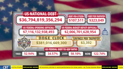 DOGE Clock Live: US Debt Tracker, Musk Tweets, DOGE Savings & Breaking News