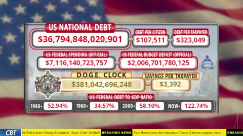 DOGE Clock Live: US Debt Tracker, Musk Tweets, DOGE Savings & Breaking News