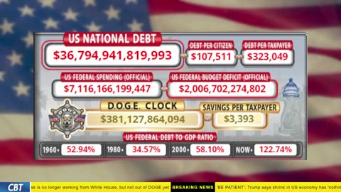 DOGE Clock Live: US Debt Tracker, Musk Tweets, DOGE Savings & Breaking News