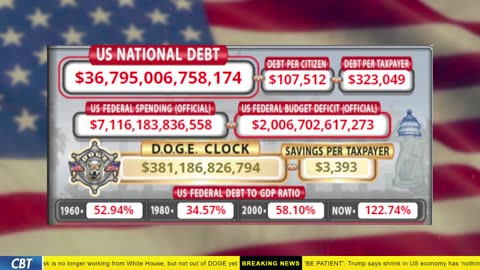 DOGE Clock Live: US Debt Tracker, Musk Tweets, DOGE Savings & Breaking News