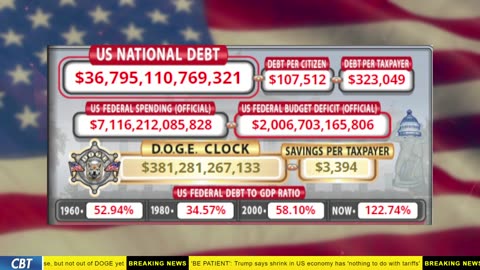 DOGE Clock Live: US Debt Tracker, Musk Tweets, DOGE Savings & Breaking News
