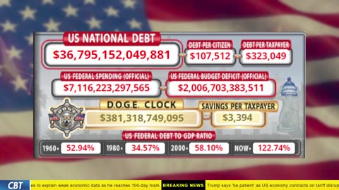 DOGE Clock Live: US Debt Tracker, Musk Tweets, DOGE Savings & Breaking News