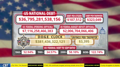 DOGE Clock Live: US Debt Tracker, Musk Tweets, DOGE Savings & Breaking News