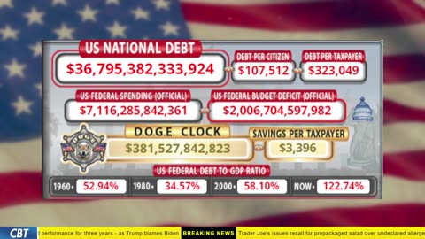 DOGE Clock Live: US Debt Tracker, Musk Tweets, DOGE Savings & Breaking News