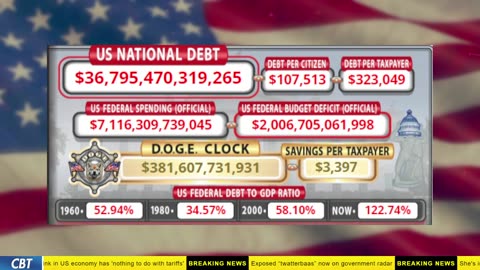 DOGE Clock Live: US Debt Tracker, Musk Tweets, DOGE Savings & Breaking News