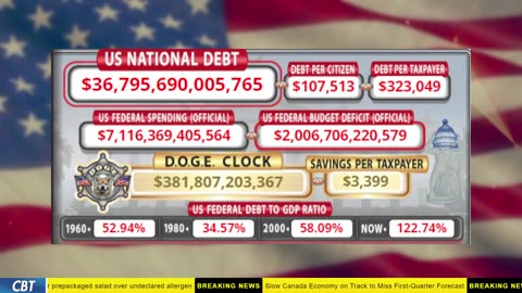 DOGE Clock Live: US Debt Tracker, Musk Tweets, DOGE Savings & Breaking News